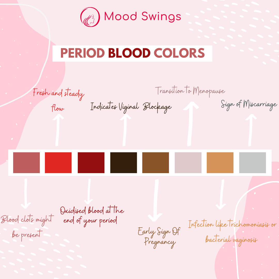 Period Blood Colour: An Ultimate Guide to Understanding Different Period Blood Colours